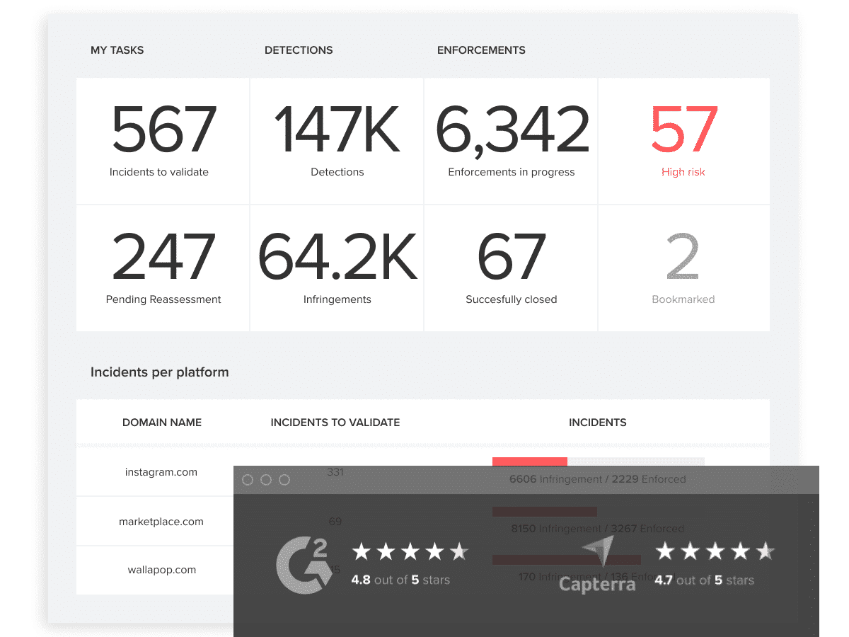 Brand Protection Services   Brand Monitoring – Red Points