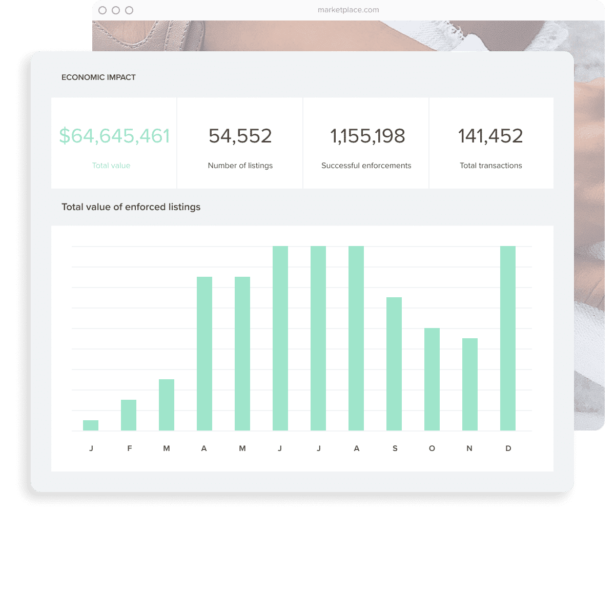 Brand Protection Services   Brand Monitoring – Red Points