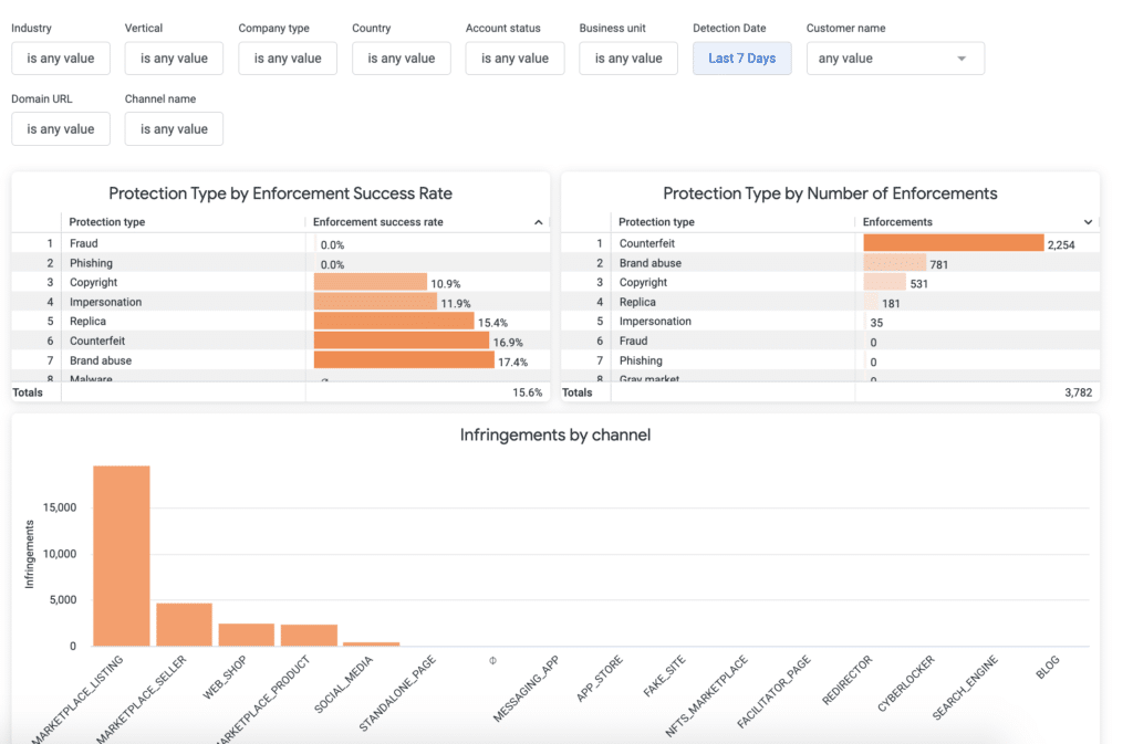 Brand Protection Services   Brand Monitoring – Red Points