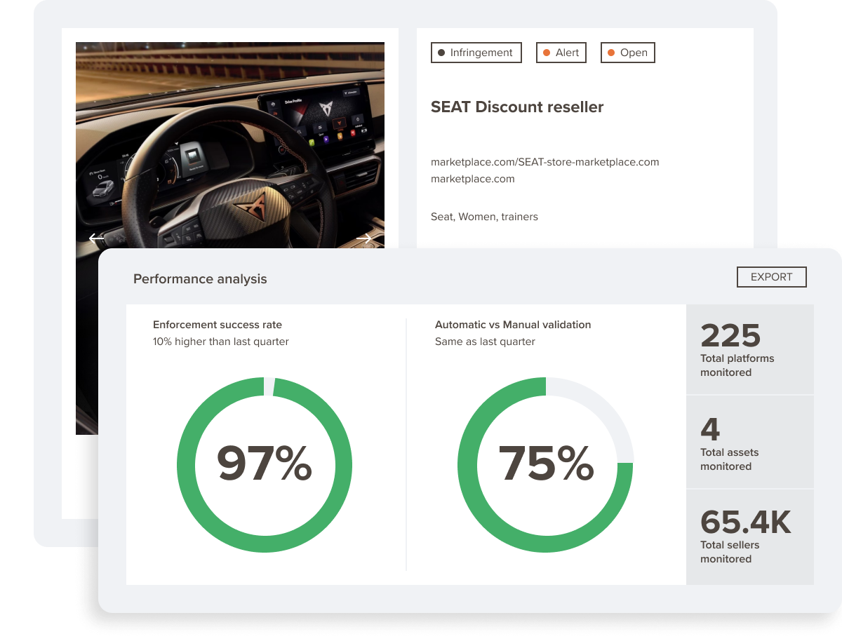 Seat's interiors and Red Points dashboard