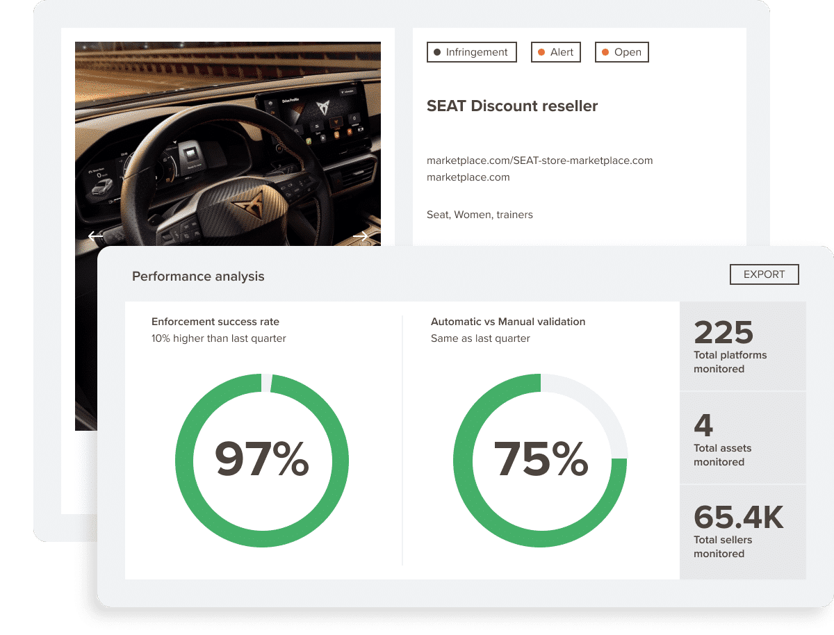 Seat's interiors and Red Points dashboard