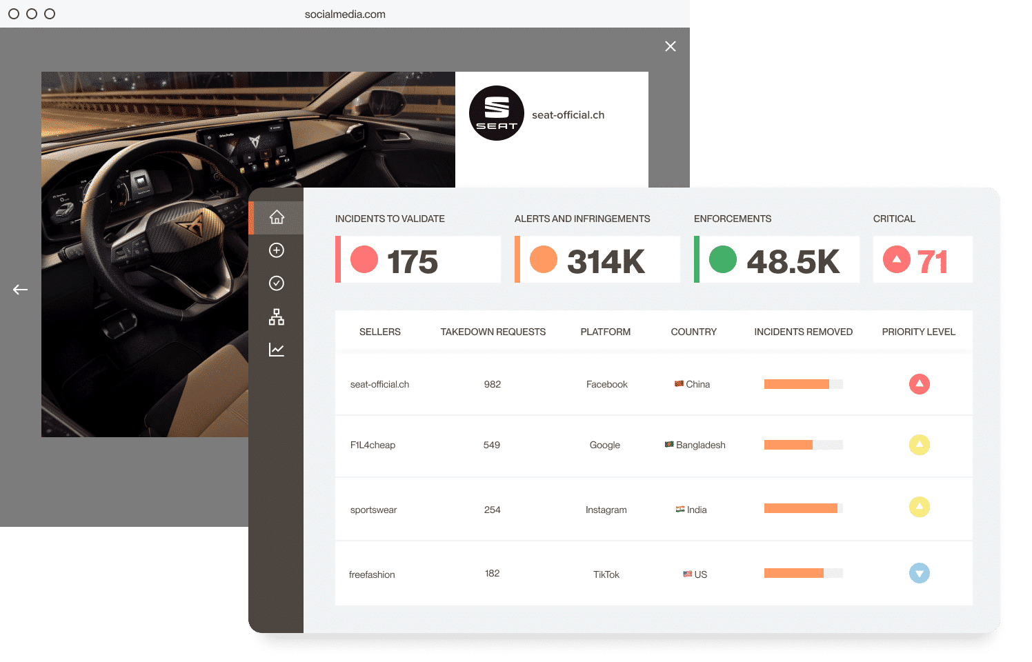 Seat's interiors and Red Points dashboard