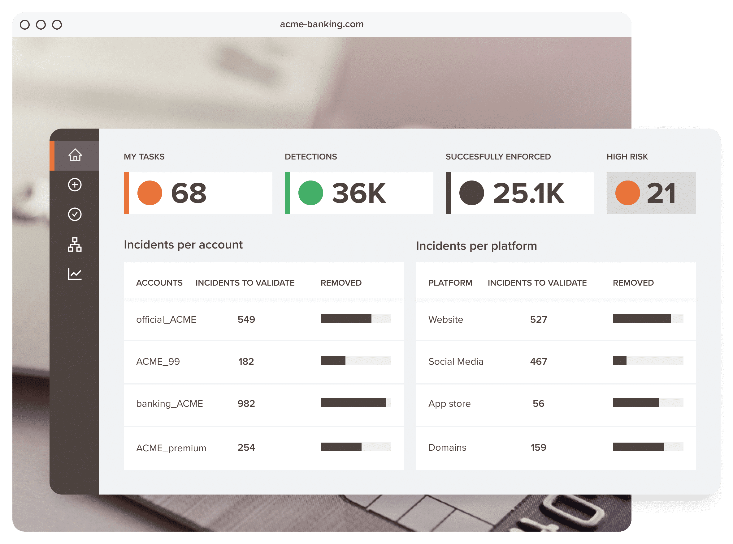 Partners incident detection heroshot