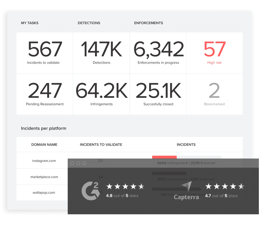 Online trademark monitoring: Everything you need to know